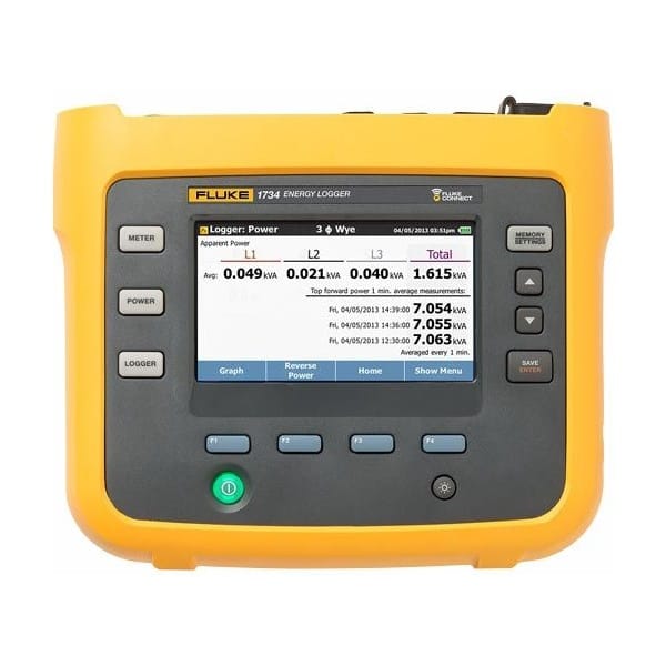 Fluke 1734/EUS